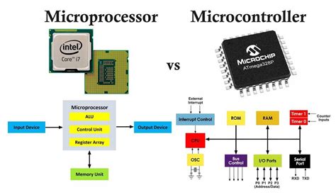 how to get microprocessor nms|Purchasing Microprocessors .